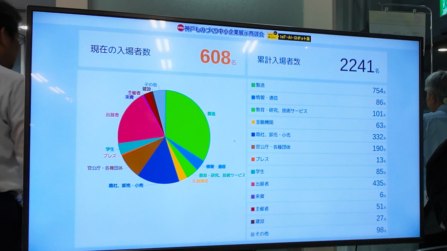 神戸ものづくり中小企業展示商談会