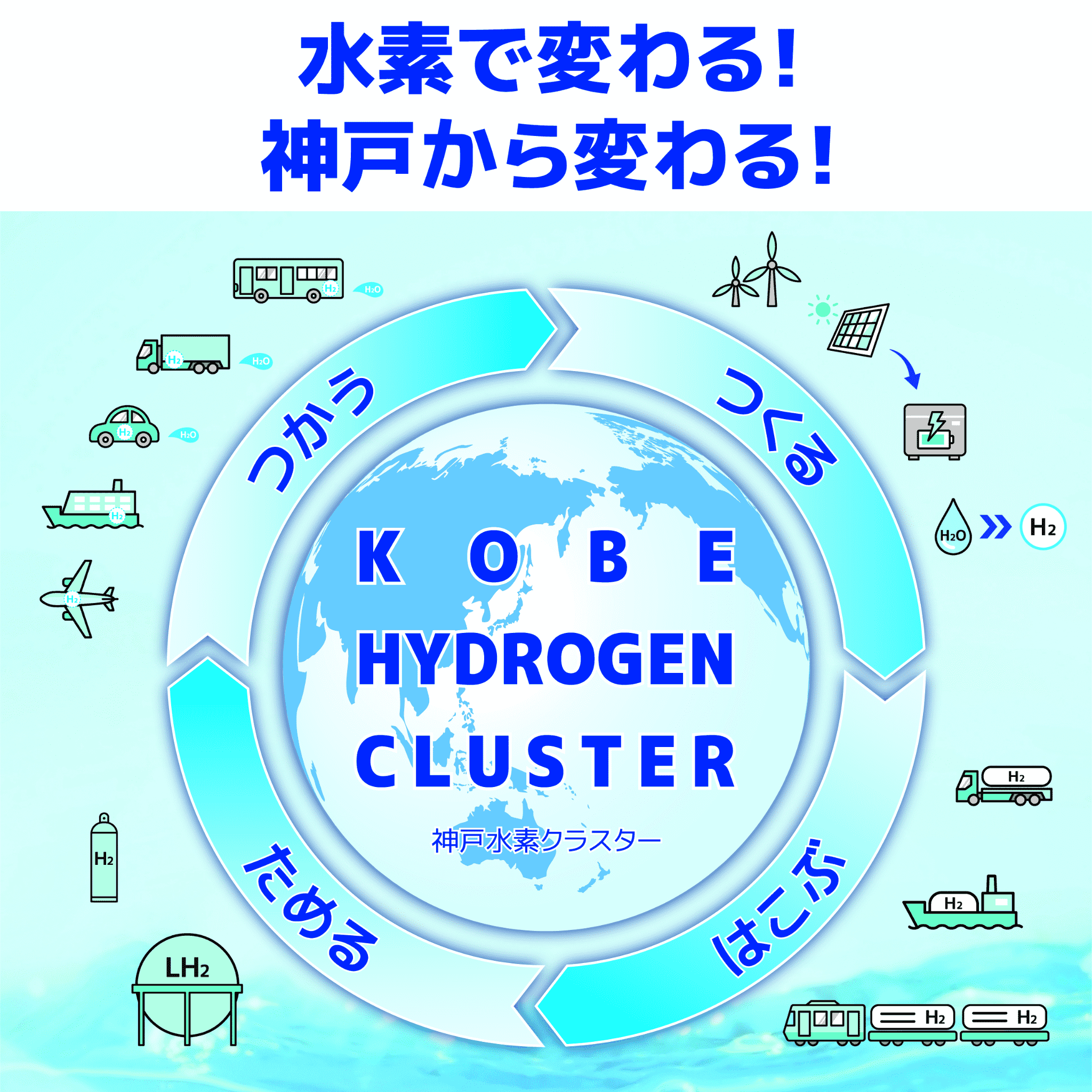 hydrogen